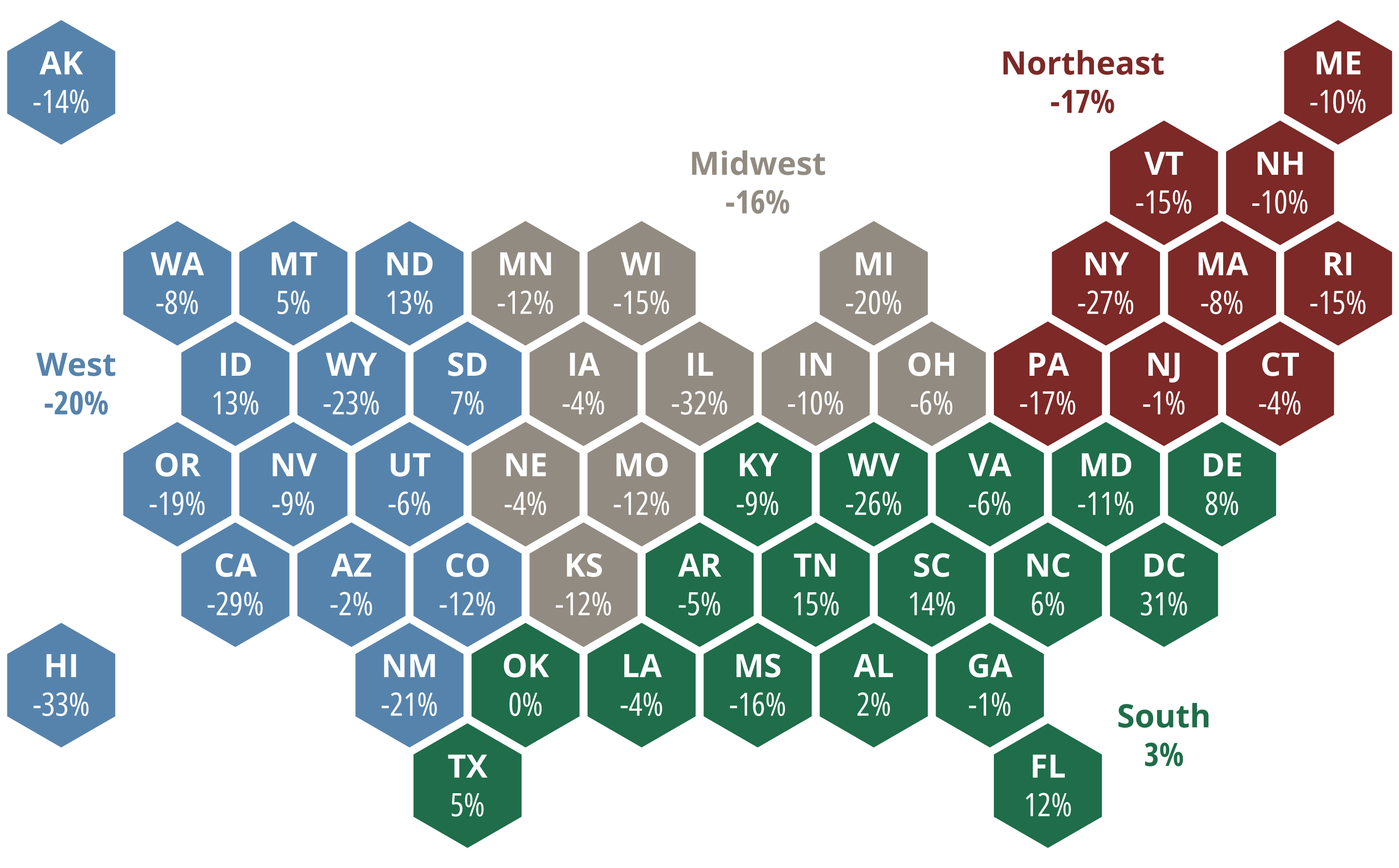 Graph: Projected percent change in high school graduates, 2023 to 2041